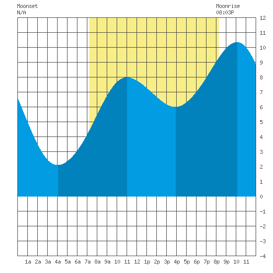 Hanning Bay tide chart for Friday, September 13, 2024