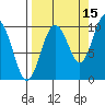 Hanning Bay tide chart for Sunday, September 15, 2024