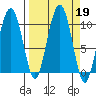 Hanning Bay tide chart for Thursday, September 19, 2024