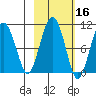 Hanning Bay tide chart for Wednesday, October 16, 2024