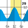 Hanning Bay tide chart for Tuesday, October 29, 2024