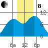 Hanning Bay tide chart for Friday, November 8, 2024