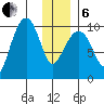Hanning Bay tide chart for Monday, January 6, 2025
