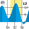 Hanning Bay tide chart for Wednesday, February 12, 2025