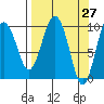 Hanning Bay tide chart for Thursday, March 27, 2025