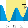 Hanning Bay tide chart for Sunday, May 11, 2025