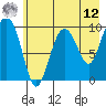 Hanning Bay tide chart for Monday, May 12, 2025