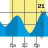 Hanning Bay tide chart for Wednesday, May 21, 2025