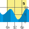 Hanning Bay tide chart for Monday, May 5, 2025