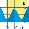 Hanning Bay tide chart for Thursday, May 8, 2025