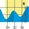 Hanning Bay tide chart for Friday, June 6, 2025