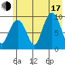 Hanning Bay tide chart for Thursday, July 17, 2025