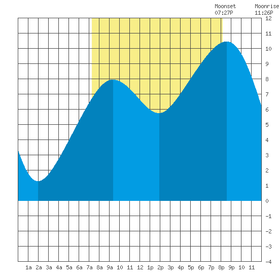 Hanning Bay tide chart for Monday, September 15, 2025