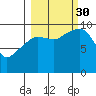Hanning Bay tide chart for Tuesday, September 30, 2025