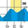 Hanning Bay tide chart for Thursday, October 30, 2025
