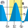 Hanning Bay tide chart for Monday, October 6, 2025