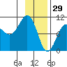 Hanning Bay tide chart for Thursday, January 29, 2026