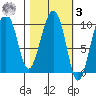 Hanning Bay tide chart for Tuesday, March 3, 2026