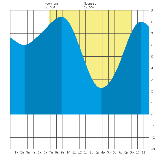 Hanning Bay tide chart for Saturday, April 11, 2026