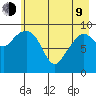 Hanning Bay tide chart for Saturday, May 9, 2026