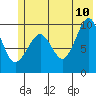 Hanning Bay tide chart for Wednesday, June 10, 2026