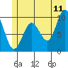 Hanning Bay tide chart for Thursday, June 11, 2026