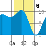 Hansville tide chart for Saturday, February 6, 2021