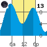 Hansville tide chart for Saturday, March 13, 2021