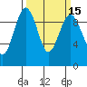 Hansville tide chart for Monday, March 15, 2021