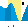 Hansville tide chart for Saturday, March 6, 2021