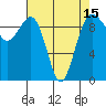 Hansville tide chart for Thursday, April 15, 2021