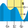 Hansville tide chart for Tuesday, April 6, 2021