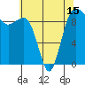 Hansville tide chart for Saturday, May 15, 2021
