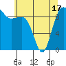 Hansville tide chart for Monday, May 17, 2021
