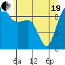 Hansville tide chart for Wednesday, May 19, 2021
