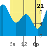 Hansville tide chart for Friday, May 21, 2021