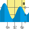 Hansville tide chart for Saturday, May 8, 2021