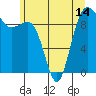 Hansville tide chart for Monday, June 14, 2021