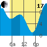 Hansville tide chart for Thursday, June 17, 2021