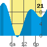 Hansville tide chart for Monday, June 21, 2021
