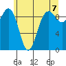 Hansville tide chart for Monday, June 7, 2021