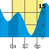 Hansville tide chart for Thursday, July 15, 2021