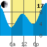 Hansville tide chart for Saturday, July 17, 2021