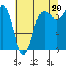 Hansville tide chart for Tuesday, July 20, 2021