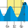 Hansville tide chart for Friday, August 13, 2021