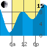 Hansville tide chart for Sunday, August 15, 2021