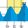 Hansville tide chart for Friday, August 27, 2021
