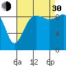 Hansville tide chart for Monday, August 30, 2021