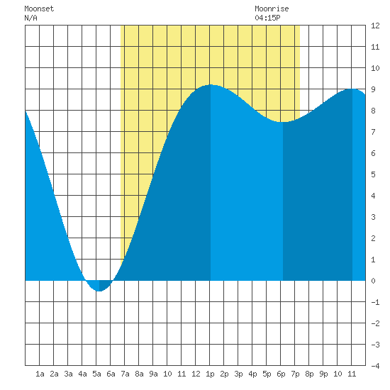 Hansville tide chart for Tuesday, September 14, 2021