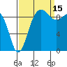 Hansville tide chart for Wednesday, September 15, 2021